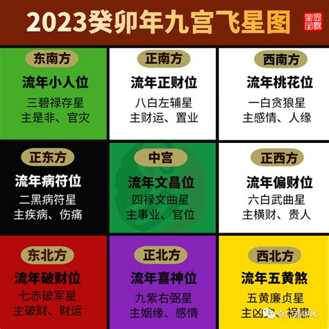 2023年煞方|2023兔年九宫飞星方位图详解